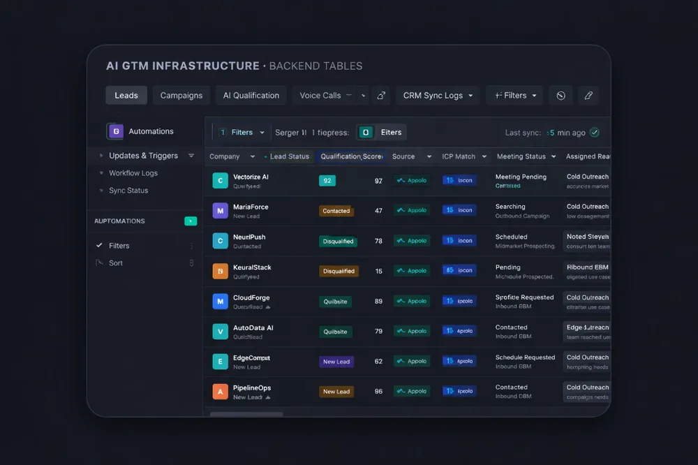 Airtable Backend